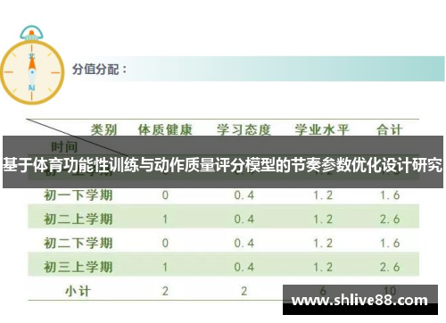 基于体育功能性训练与动作质量评分模型的节奏参数优化设计研究