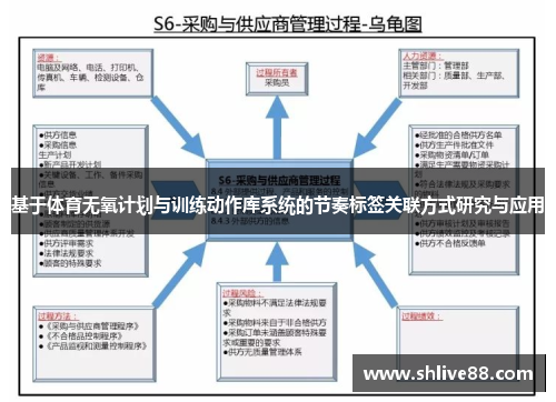 基于体育无氧计划与训练动作库系统的节奏标签关联方式研究与应用