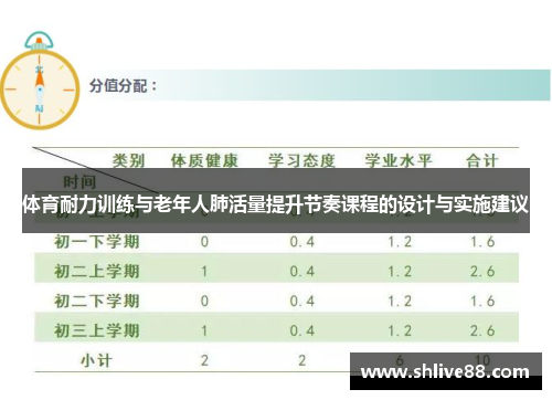 体育耐力训练与老年人肺活量提升节奏课程的设计与实施建议